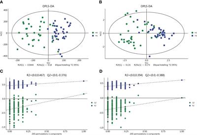 Finding the best predictive model for hypertensive depression in older adults based on machine learning and metabolomics research